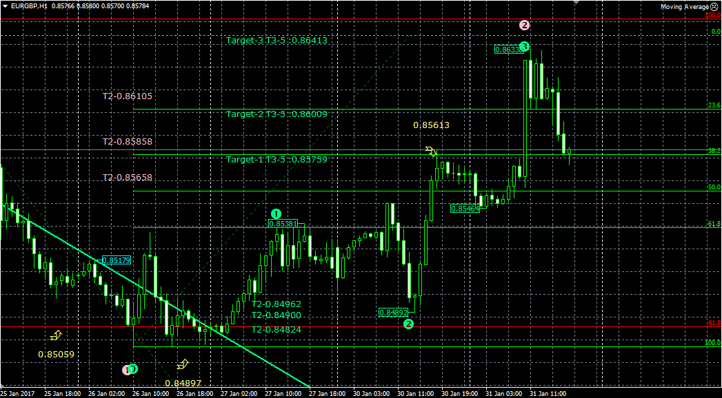 индикатор GOODTRADE